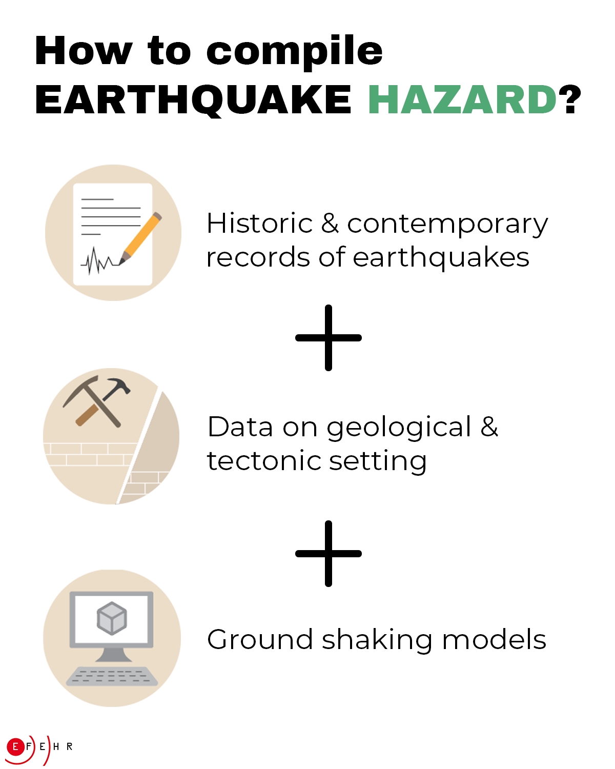 What is earthquake hazard?