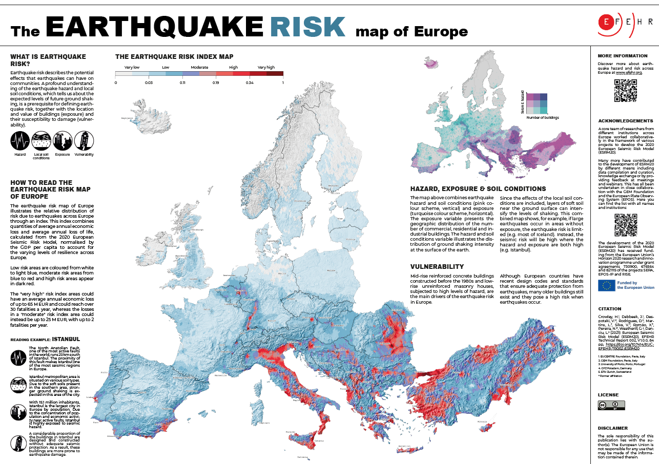 Poster: Earthquake risk across Europe